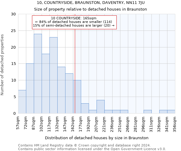 10, COUNTRYSIDE, BRAUNSTON, DAVENTRY, NN11 7JU: Size of property relative to detached houses in Braunston