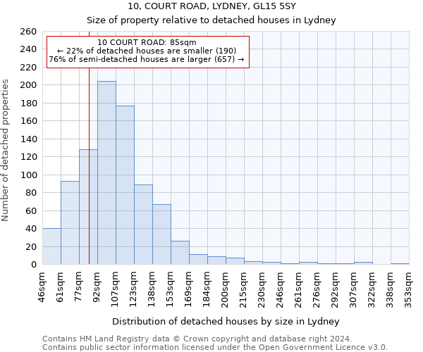 10, COURT ROAD, LYDNEY, GL15 5SY: Size of property relative to detached houses in Lydney