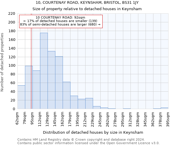 10, COURTENAY ROAD, KEYNSHAM, BRISTOL, BS31 1JY: Size of property relative to detached houses in Keynsham