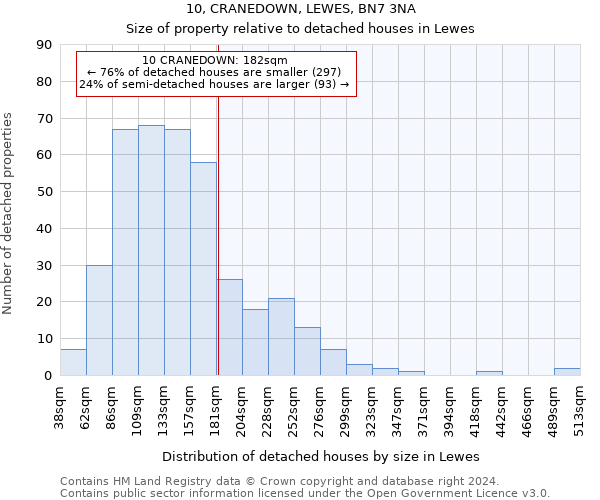 10, CRANEDOWN, LEWES, BN7 3NA: Size of property relative to detached houses in Lewes