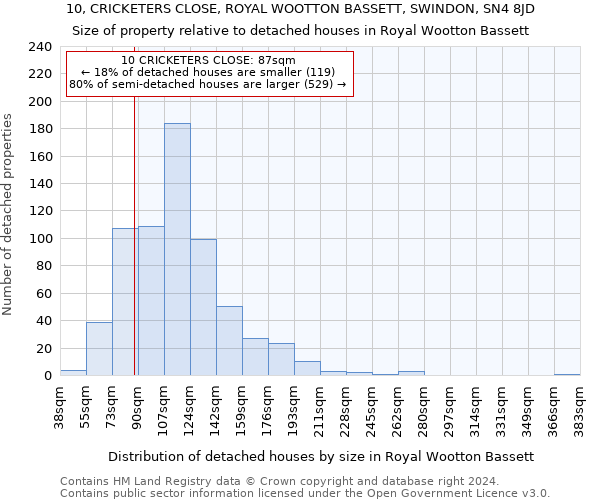 10, CRICKETERS CLOSE, ROYAL WOOTTON BASSETT, SWINDON, SN4 8JD: Size of property relative to detached houses in Royal Wootton Bassett