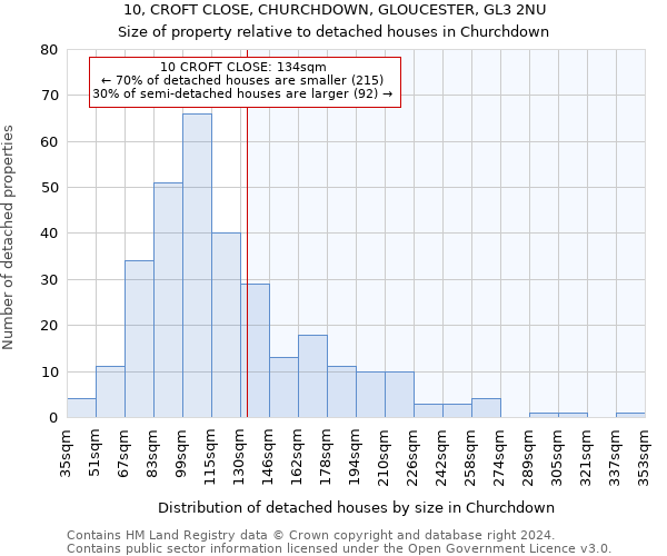 10, CROFT CLOSE, CHURCHDOWN, GLOUCESTER, GL3 2NU: Size of property relative to detached houses in Churchdown