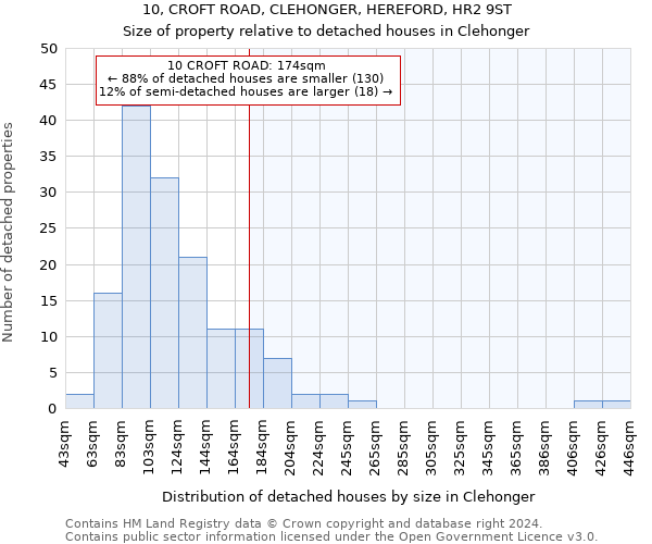 10, CROFT ROAD, CLEHONGER, HEREFORD, HR2 9ST: Size of property relative to detached houses in Clehonger