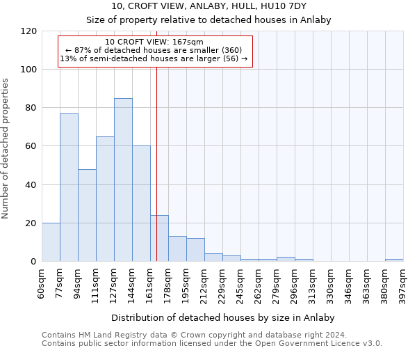 10, CROFT VIEW, ANLABY, HULL, HU10 7DY: Size of property relative to detached houses in Anlaby