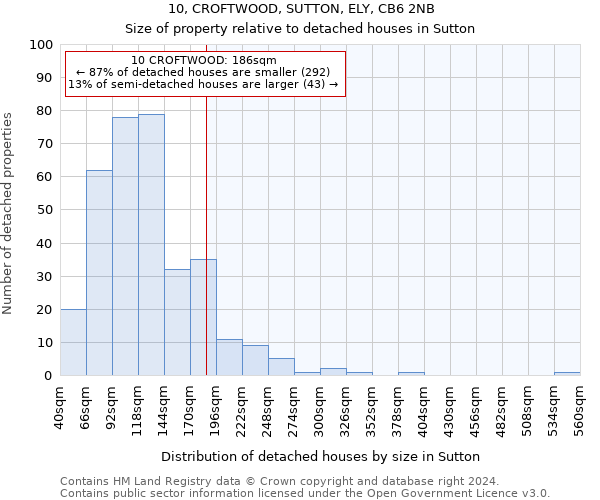 10, CROFTWOOD, SUTTON, ELY, CB6 2NB: Size of property relative to detached houses in Sutton