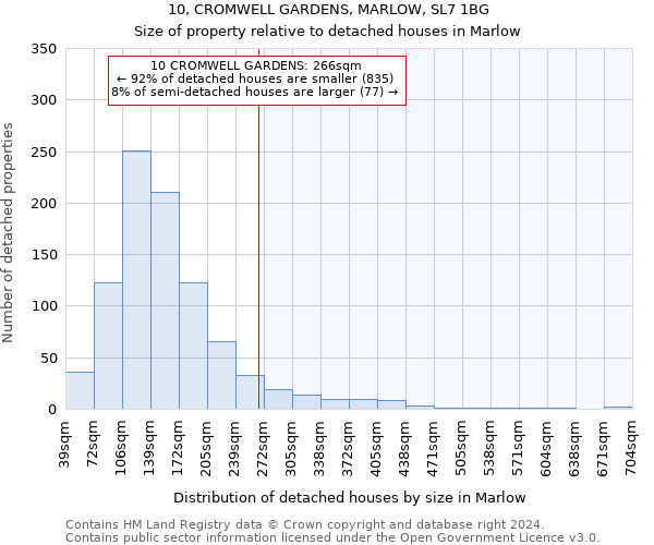 10, CROMWELL GARDENS, MARLOW, SL7 1BG: Size of property relative to detached houses in Marlow