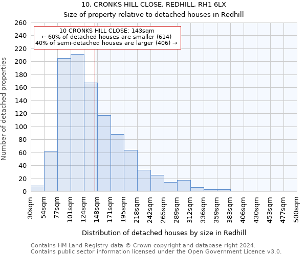 10, CRONKS HILL CLOSE, REDHILL, RH1 6LX: Size of property relative to detached houses in Redhill