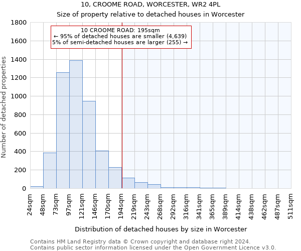 10, CROOME ROAD, WORCESTER, WR2 4PL: Size of property relative to detached houses in Worcester