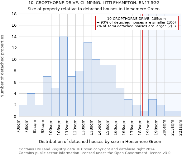 10, CROPTHORNE DRIVE, CLIMPING, LITTLEHAMPTON, BN17 5GG: Size of property relative to detached houses in Horsemere Green