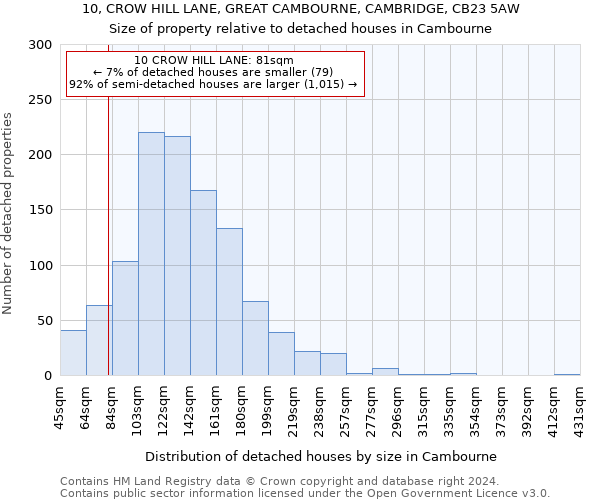 10, CROW HILL LANE, GREAT CAMBOURNE, CAMBRIDGE, CB23 5AW: Size of property relative to detached houses in Cambourne