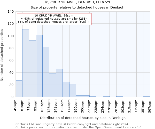 10, CRUD YR AWEL, DENBIGH, LL16 5YH: Size of property relative to detached houses in Denbigh