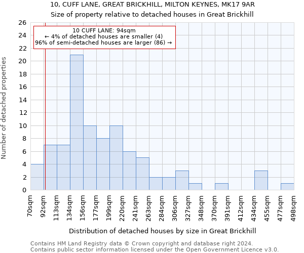 10, CUFF LANE, GREAT BRICKHILL, MILTON KEYNES, MK17 9AR: Size of property relative to detached houses in Great Brickhill