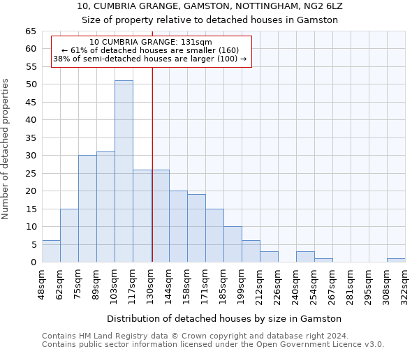 10, CUMBRIA GRANGE, GAMSTON, NOTTINGHAM, NG2 6LZ: Size of property relative to detached houses in Gamston