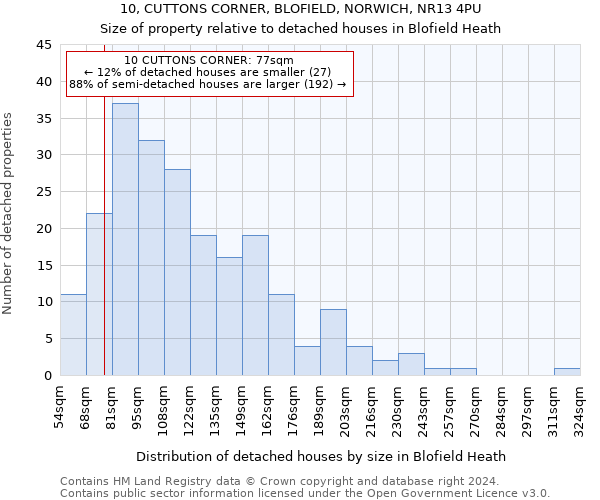 10, CUTTONS CORNER, BLOFIELD, NORWICH, NR13 4PU: Size of property relative to detached houses in Blofield Heath