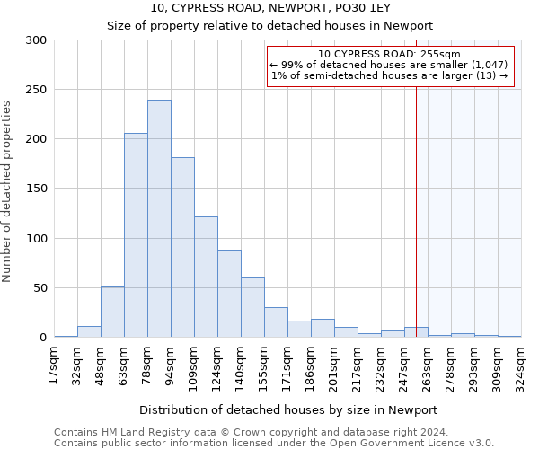 10, CYPRESS ROAD, NEWPORT, PO30 1EY: Size of property relative to detached houses in Newport