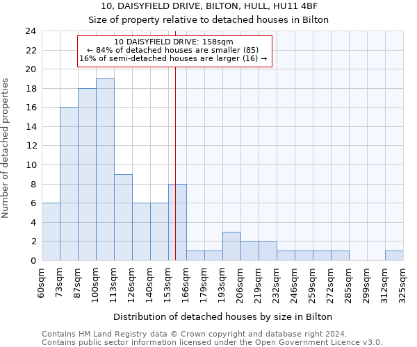 10, DAISYFIELD DRIVE, BILTON, HULL, HU11 4BF: Size of property relative to detached houses in Bilton