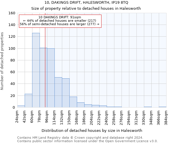 10, DAKINGS DRIFT, HALESWORTH, IP19 8TQ: Size of property relative to detached houses in Halesworth