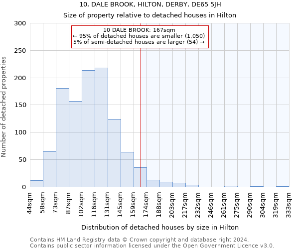 10, DALE BROOK, HILTON, DERBY, DE65 5JH: Size of property relative to detached houses in Hilton