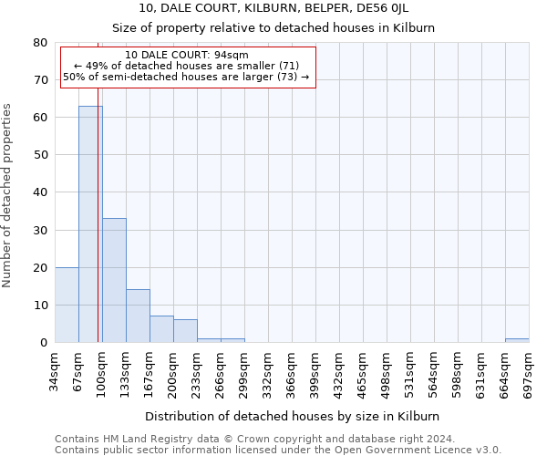 10, DALE COURT, KILBURN, BELPER, DE56 0JL: Size of property relative to detached houses in Kilburn