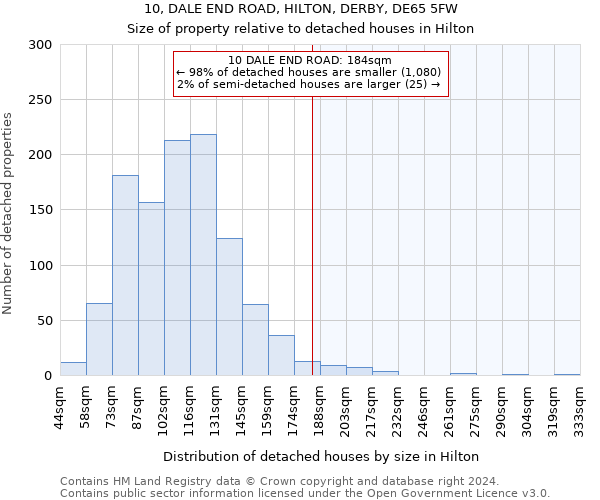 10, DALE END ROAD, HILTON, DERBY, DE65 5FW: Size of property relative to detached houses in Hilton