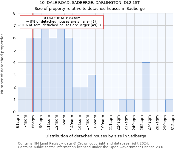 10, DALE ROAD, SADBERGE, DARLINGTON, DL2 1ST: Size of property relative to detached houses in Sadberge