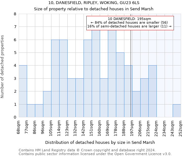 10, DANESFIELD, RIPLEY, WOKING, GU23 6LS: Size of property relative to detached houses in Send Marsh