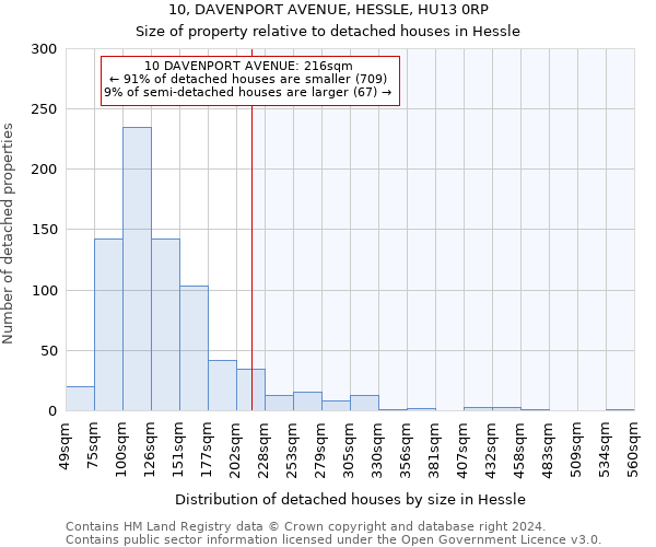 10, DAVENPORT AVENUE, HESSLE, HU13 0RP: Size of property relative to detached houses in Hessle