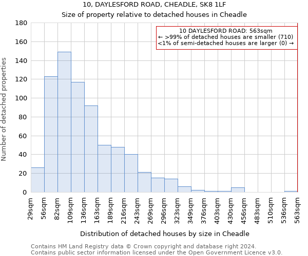 10, DAYLESFORD ROAD, CHEADLE, SK8 1LF: Size of property relative to detached houses in Cheadle