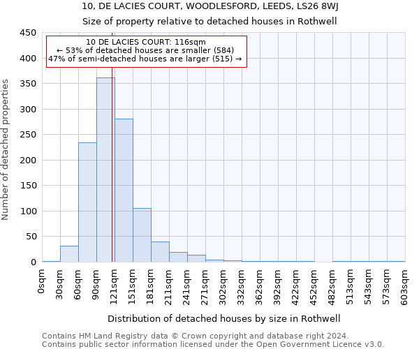 10, DE LACIES COURT, WOODLESFORD, LEEDS, LS26 8WJ: Size of property relative to detached houses in Rothwell