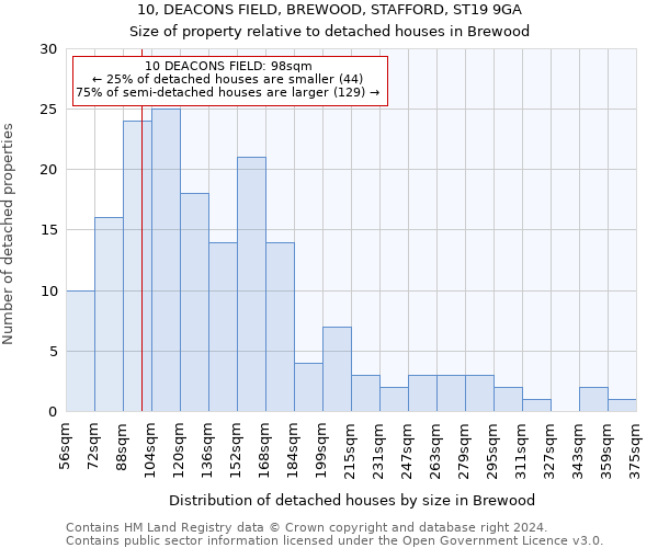 10, DEACONS FIELD, BREWOOD, STAFFORD, ST19 9GA: Size of property relative to detached houses in Brewood