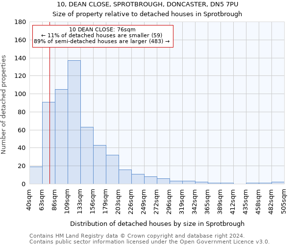 10, DEAN CLOSE, SPROTBROUGH, DONCASTER, DN5 7PU: Size of property relative to detached houses in Sprotbrough