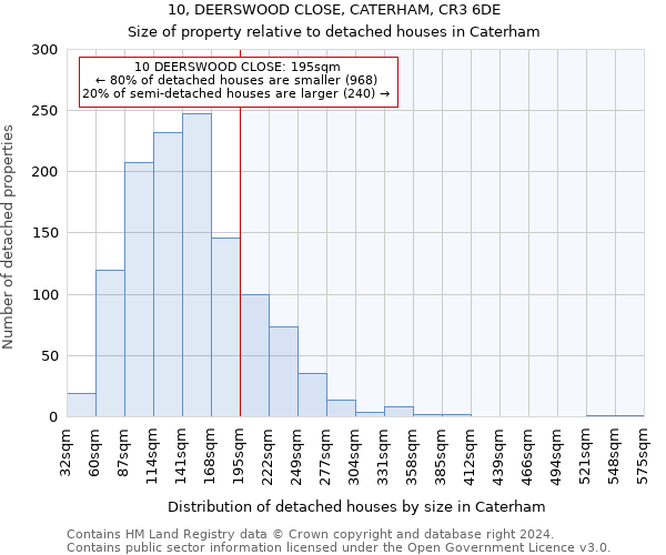 10, DEERSWOOD CLOSE, CATERHAM, CR3 6DE: Size of property relative to detached houses in Caterham