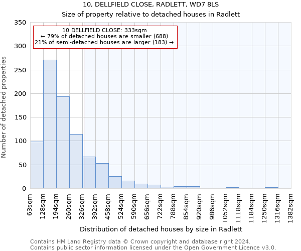 10, DELLFIELD CLOSE, RADLETT, WD7 8LS: Size of property relative to detached houses in Radlett