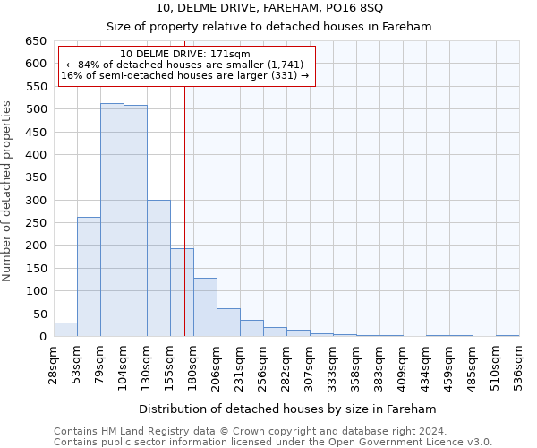 10, DELME DRIVE, FAREHAM, PO16 8SQ: Size of property relative to detached houses in Fareham