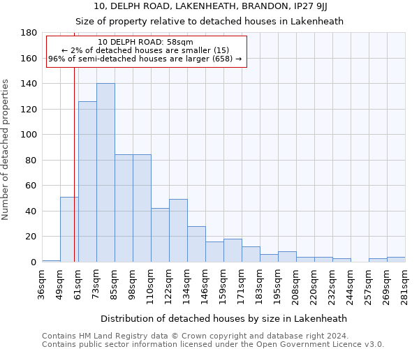 10, DELPH ROAD, LAKENHEATH, BRANDON, IP27 9JJ: Size of property relative to detached houses in Lakenheath