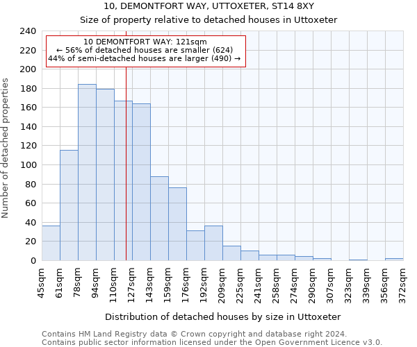 10, DEMONTFORT WAY, UTTOXETER, ST14 8XY: Size of property relative to detached houses in Uttoxeter