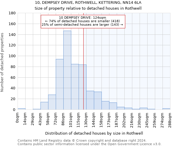 10, DEMPSEY DRIVE, ROTHWELL, KETTERING, NN14 6LA: Size of property relative to detached houses in Rothwell