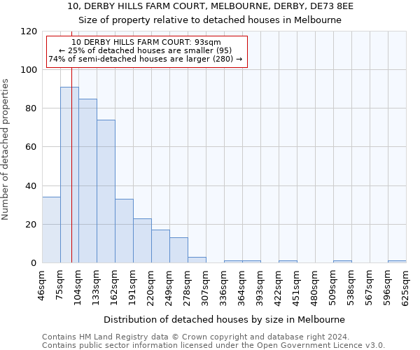 10, DERBY HILLS FARM COURT, MELBOURNE, DERBY, DE73 8EE: Size of property relative to detached houses in Melbourne