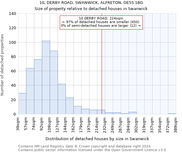 10, DERBY ROAD, SWANWICK, ALFRETON, DE55 1BG: Size of property relative to detached houses in Swanwick