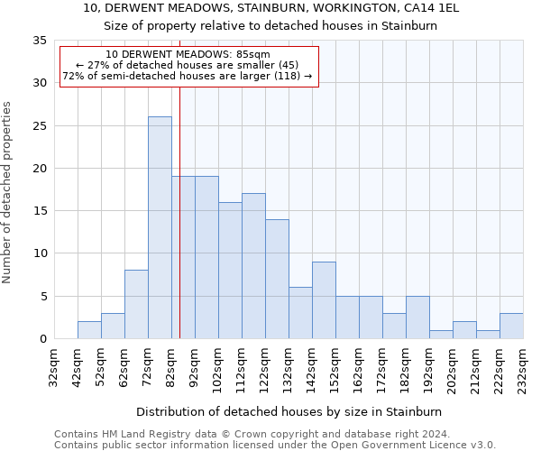 10, DERWENT MEADOWS, STAINBURN, WORKINGTON, CA14 1EL: Size of property relative to detached houses in Stainburn