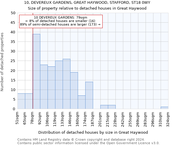 10, DEVEREUX GARDENS, GREAT HAYWOOD, STAFFORD, ST18 0WY: Size of property relative to detached houses in Great Haywood