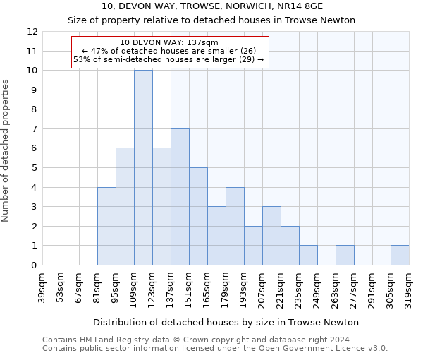 10, DEVON WAY, TROWSE, NORWICH, NR14 8GE: Size of property relative to detached houses in Trowse Newton