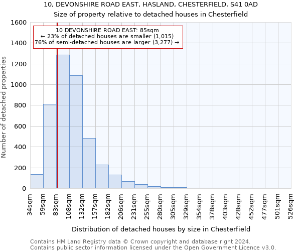 10, DEVONSHIRE ROAD EAST, HASLAND, CHESTERFIELD, S41 0AD: Size of property relative to detached houses in Chesterfield