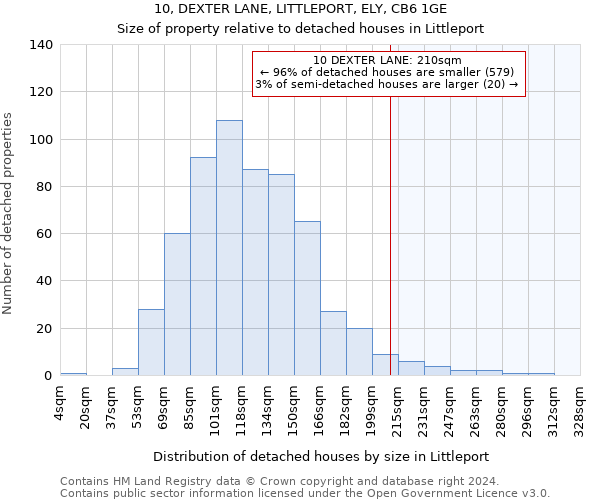 10, DEXTER LANE, LITTLEPORT, ELY, CB6 1GE: Size of property relative to detached houses in Littleport