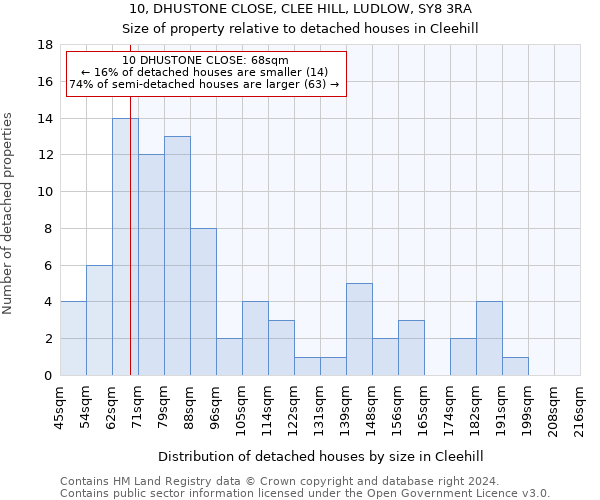 10, DHUSTONE CLOSE, CLEE HILL, LUDLOW, SY8 3RA: Size of property relative to detached houses in Cleehill