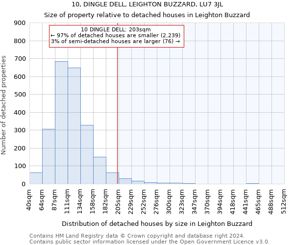 10, DINGLE DELL, LEIGHTON BUZZARD, LU7 3JL: Size of property relative to detached houses in Leighton Buzzard