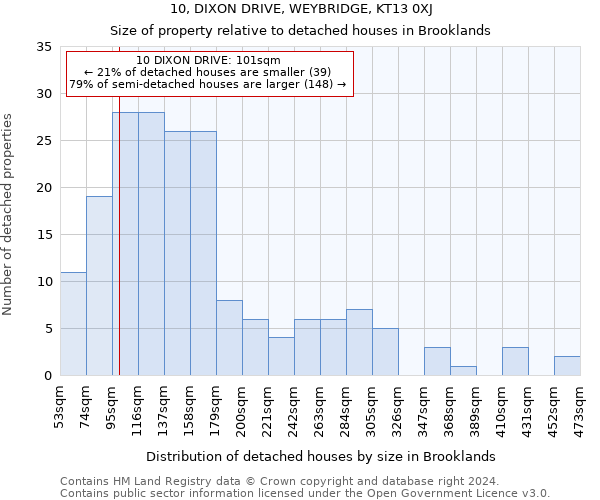 10, DIXON DRIVE, WEYBRIDGE, KT13 0XJ: Size of property relative to detached houses in Brooklands