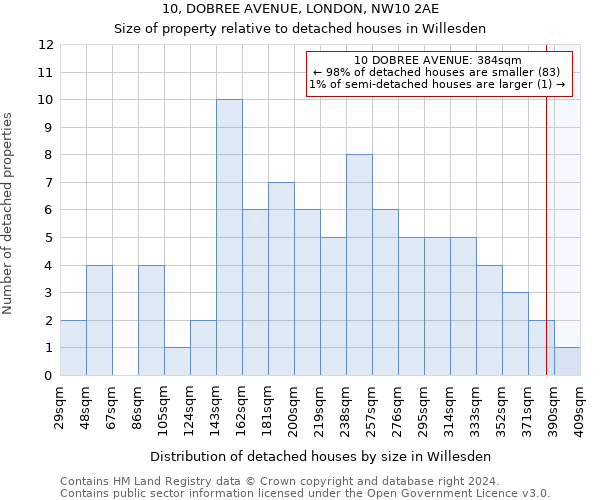 10, DOBREE AVENUE, LONDON, NW10 2AE: Size of property relative to detached houses in Willesden