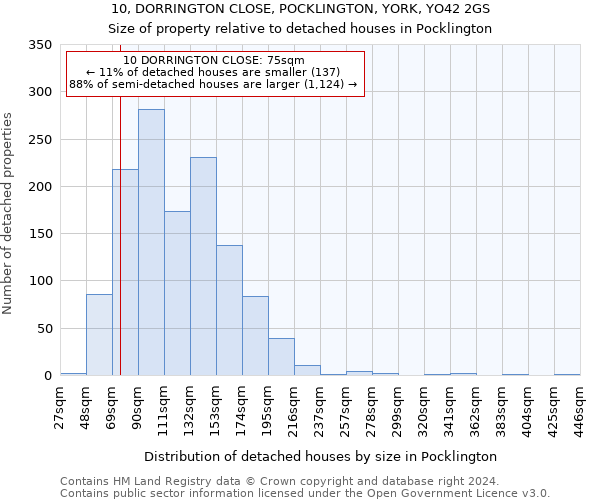 10, DORRINGTON CLOSE, POCKLINGTON, YORK, YO42 2GS: Size of property relative to detached houses in Pocklington