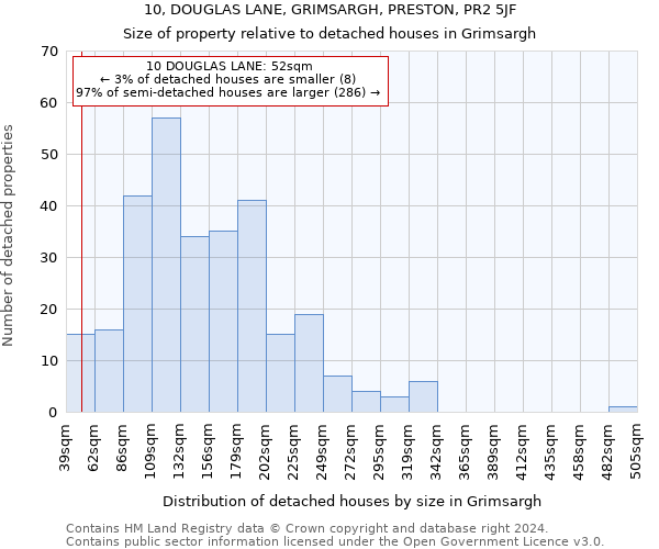 10, DOUGLAS LANE, GRIMSARGH, PRESTON, PR2 5JF: Size of property relative to detached houses in Grimsargh